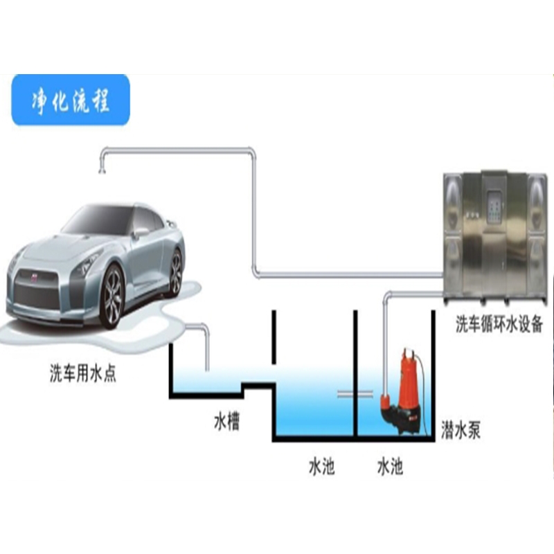 洗车污水处理设备