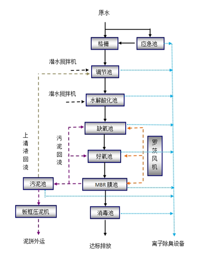 pg网赌软件下载废气治理设备厂家