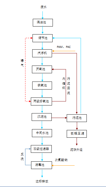 pg网赌软件下载废气治理设备