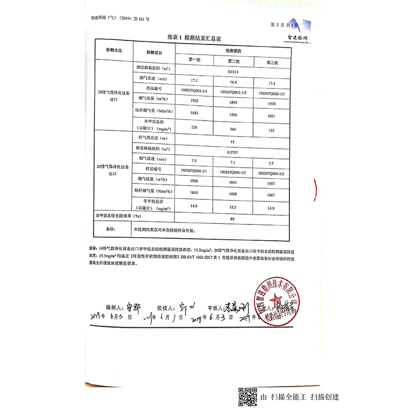 pg网赌软件下载宏达特种玻璃废气合格监测报告_04.jpg