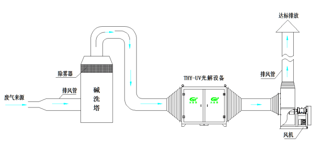 pg网赌软件下载废气检测设备