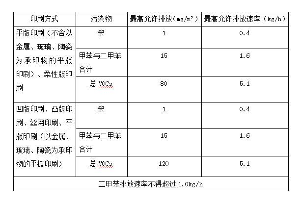 pg网赌软件下载废气处理